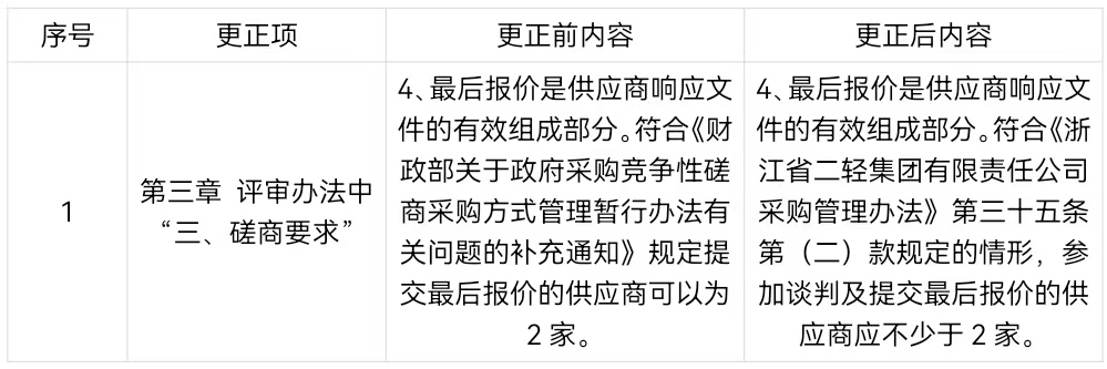 1732532257940011.jpg 招采.jpg