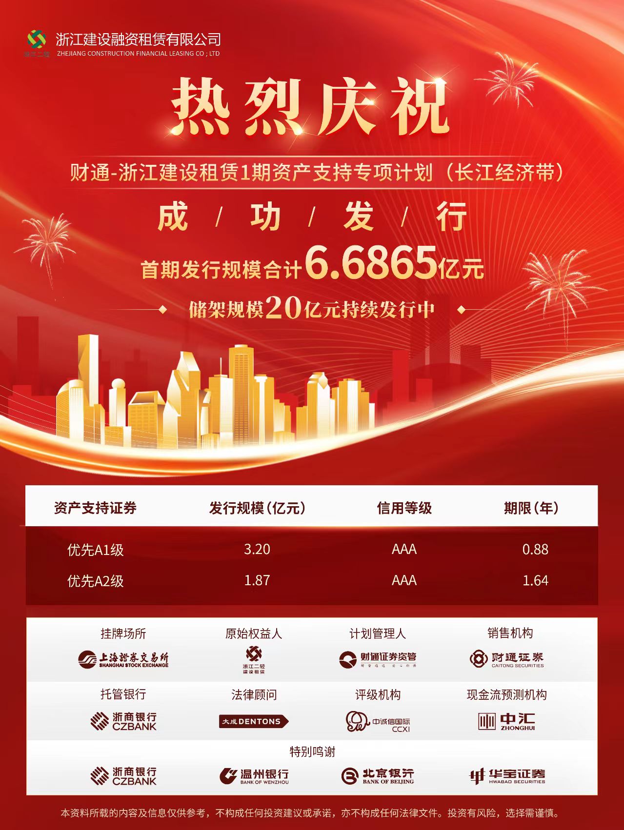 6.68億！省二輕集團(tuán)融資租賃公司成功發(fā)行首期ABS